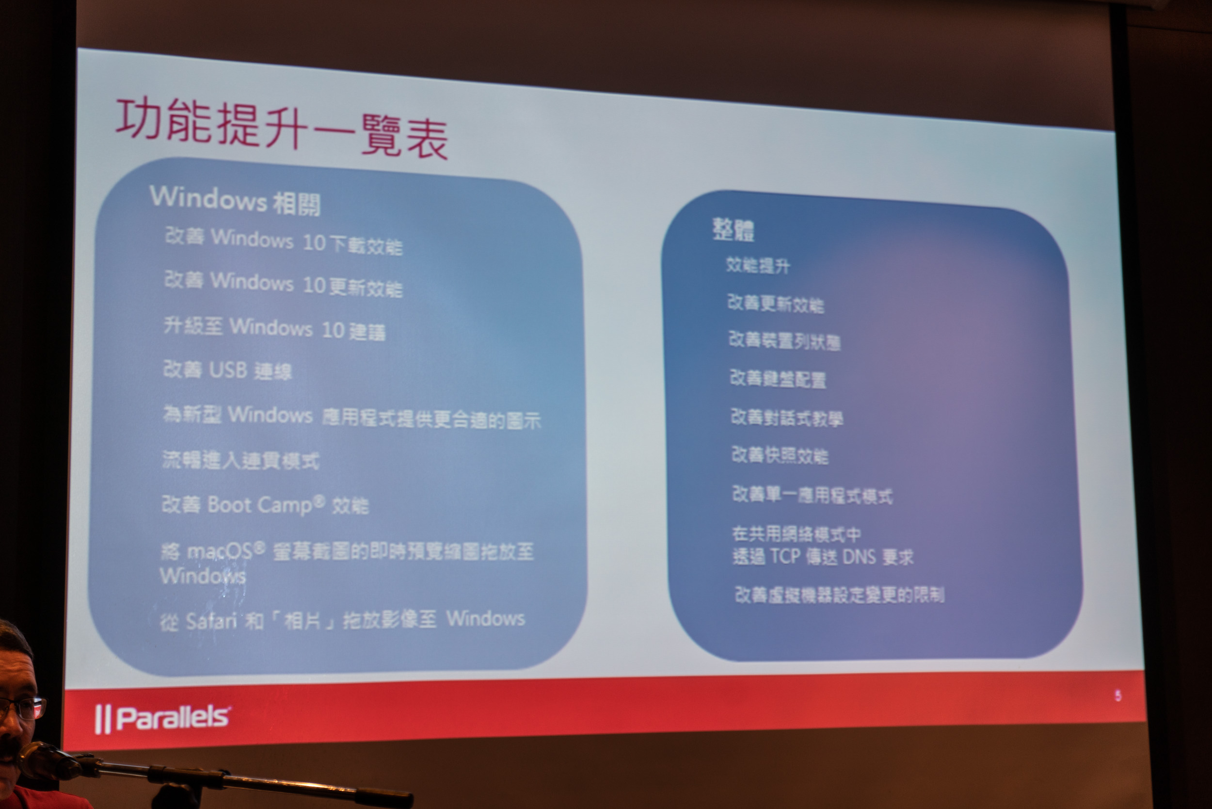 Parallels Desktop 15